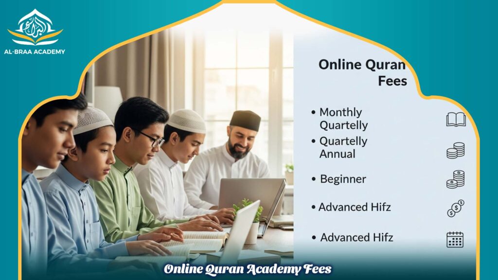 Online Quran Academy Fees