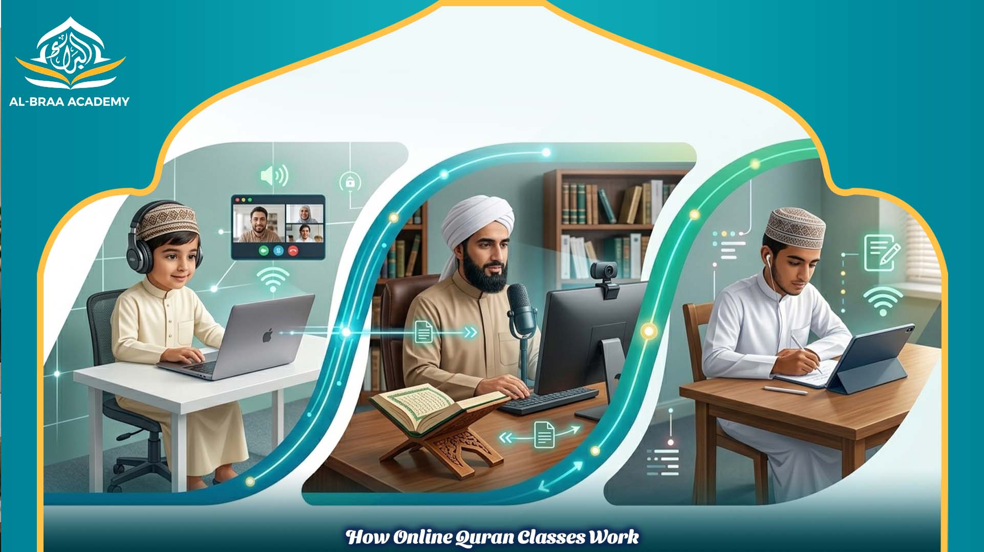 Quran tajweed online classes USA